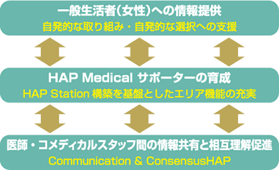 ネットワーク概念図